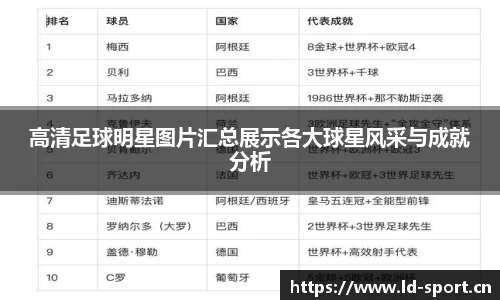高清足球明星图片汇总展示各大球星风采与成就分析