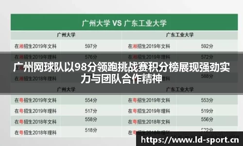 广州网球队以98分领跑挑战赛积分榜展现强劲实力与团队合作精神